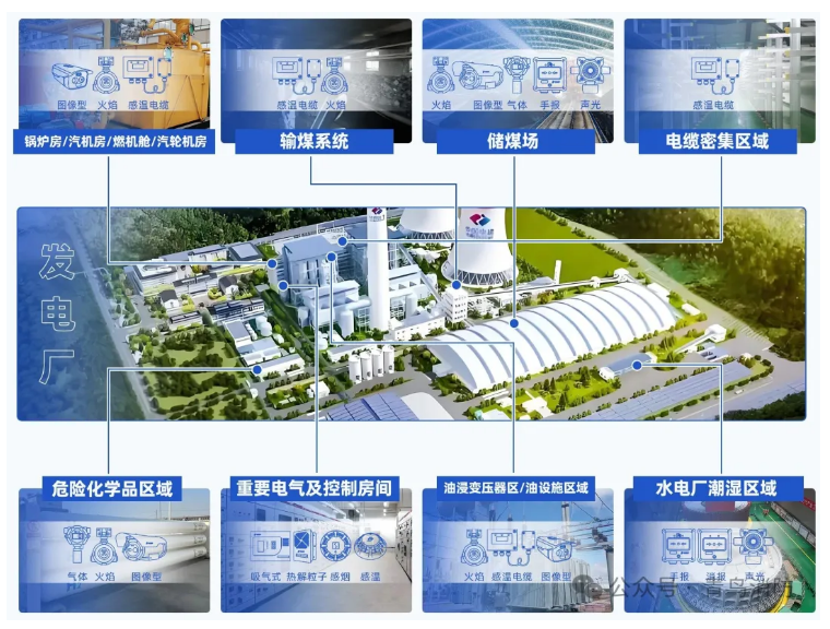 工業(yè)場(chǎng)景火災(zāi)報(bào)警解決方案之火力/水力發(fā)電廠