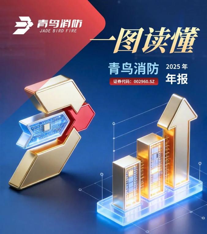 海南一圖讀懂青鳥消防2025年年報(bào)