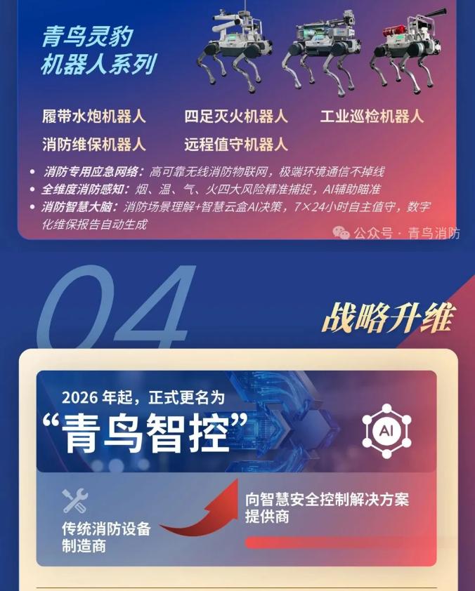 一圖讀懂安徽青鳥消防2025年年報(bào)
