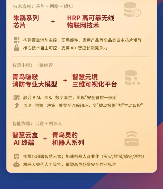 一圖讀懂安徽青鳥消防2025年年報(bào)