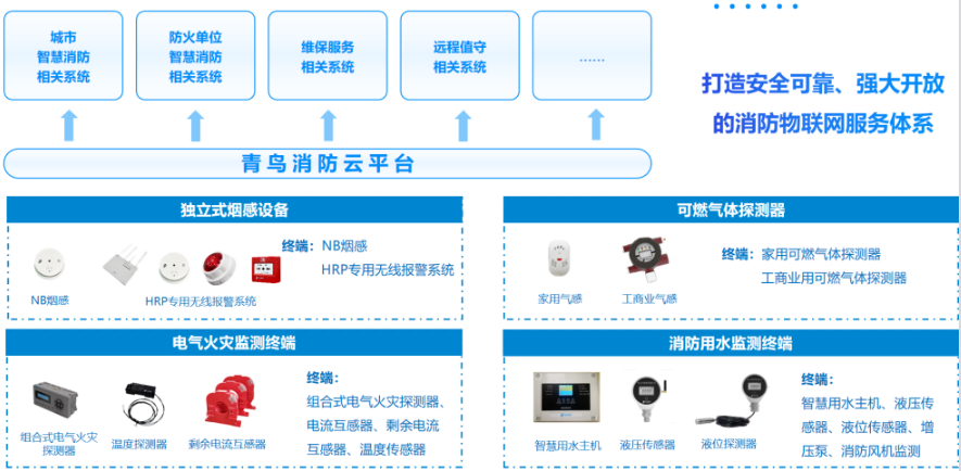 河北行業(yè)資訊｜老舊小區(qū)的消防管理，有了新解法！——解讀國辦6號文件：區(qū)域性共享消防控制室來了